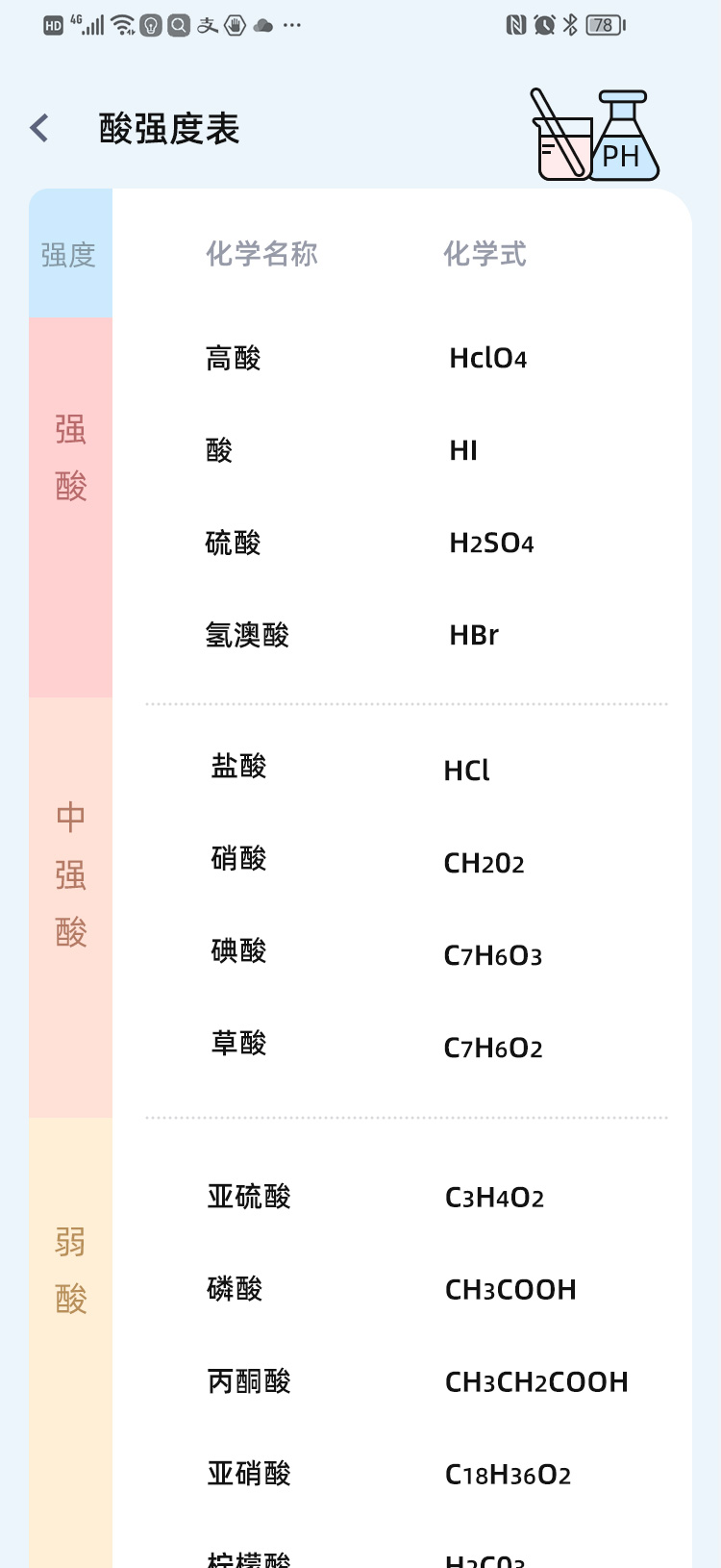 化学方程式大全